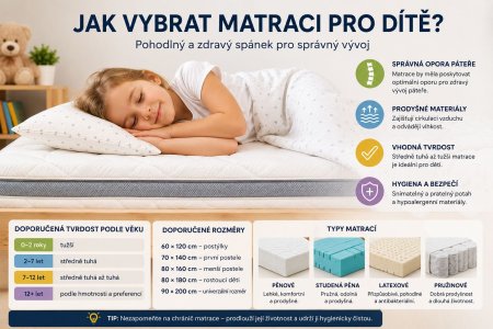 Jak vybrat matraci pro dítě? Kompletní průvodce pro rodiče
